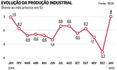 Cenário industrial em SP será desafiador