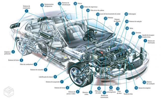 Cliente da Alfag do Brasil, NGK recomenda cautela na revisão de carros usados
